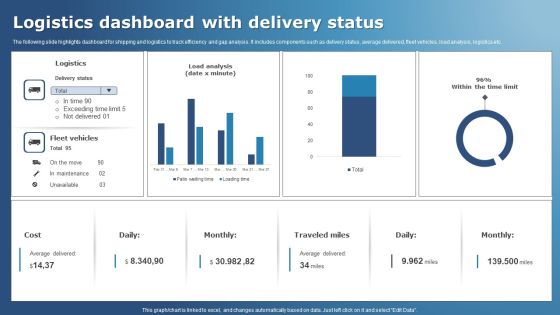 Logistics Dashboard With Delivery Status Structure PDF Logistics Dashboard With Delivery Status Structure PDF