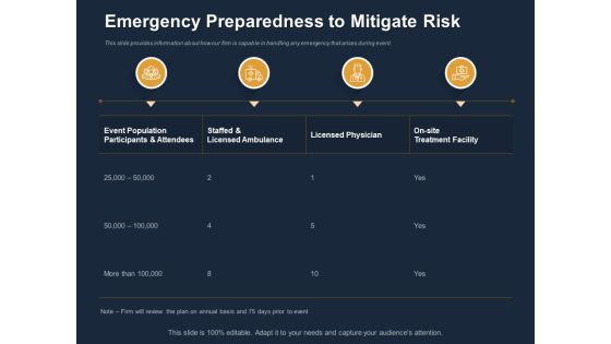 Logistics Events Emergency Preparedness To Mitigate Risk Ppt Inspiration Display PDF Logistics Events Emergency Preparedness To Mitigate Risk Ppt Inspiration Display PDF