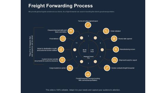 Logistics Events Freight Forwarding Process Ppt Template PDF Logistics Events Freight Forwarding Process Ppt Template PDF
