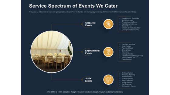 Logistics Events Service Spectrum Of Events We Cater Ppt Show Visuals PDF Logistics Events Service Spectrum Of Events We Cater Ppt Show Visuals PDF