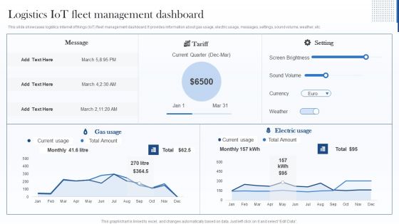 Logistics Iot Fleet Management Dashboard Structure PDF
