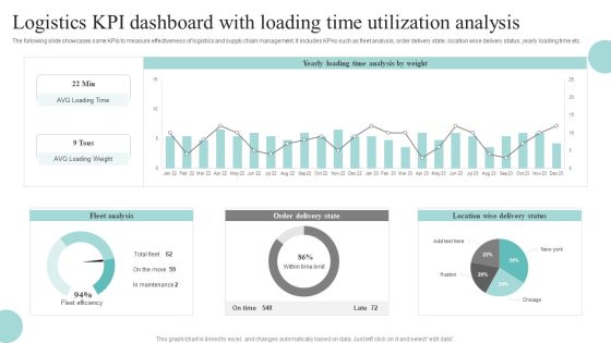 Logistics KPI Dashboard With Loading Time Utilization Analysis Download PDF Logistics KPI Dashboard With Loading Time Utilization Analysis Download PDF