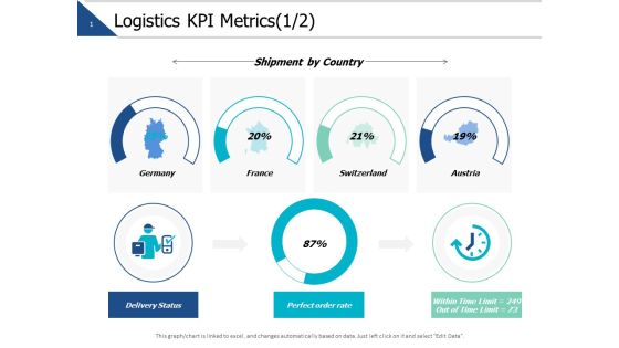 Logistics Kpi Metrics Finance Ppt PowerPoint Presentation Slides Styles Logistics Kpi Metrics Finance Ppt PowerPoint Presentation Slides Styles