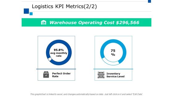 Logistics Kpi Metrics Ppt PowerPoint Presentation Inspiration Gridlines Logistics Kpi Metrics Ppt PowerPoint Presentation Inspiration Gridlines