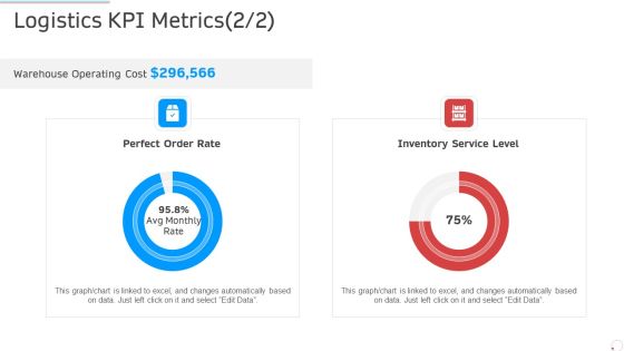 Logistics Kpi Metrics Rate Manufacturing Control Ppt Professional Graphic Tips PDF Logistics Kpi Metrics Rate Manufacturing Control Ppt Professional Graphic Tips PDF