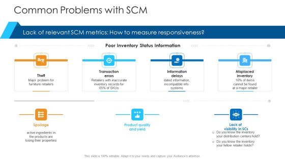 Logistics Management Framework Common Problems With SCM Themes PDF Logistics Management Framework Common Problems With SCM Themes PDF