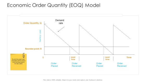 Logistics Management Framework Economic Order Quantity EOQ Model Elements PDF Logistics Management Framework Economic Order Quantity EOQ Model Elements PDF