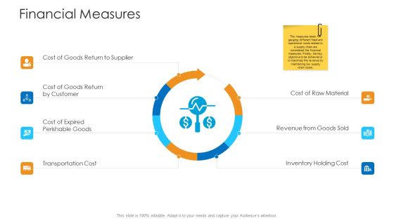 Logistics Management Framework Financial Measures Icons PDF