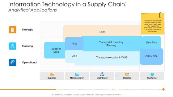 Logistics Management Framework Information Technology In Supply Chain Analytical Applications Inspiration PDF Logistics Management Framework Information Technology In Supply Chain Analytical Applications Inspiration PDF