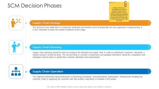 Logistics Management Framework SCM Decision Phases Slides PDF Logistics Management Framework SCM Decision Phases Slides PDF