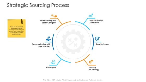 Logistics Management Framework Strategic Sourcing Process Topics PDF