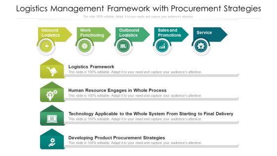 Logistics Management Framework With Procurement Strategies Ppt PowerPoint Presentation Styles Example Introduction PDF Logistics Management Framework With Procurement Strategies Ppt PowerPoint Presentation Styles Example Introduction PDF