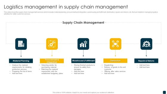 Logistics Management In Supply Chain Management Portrait PDF