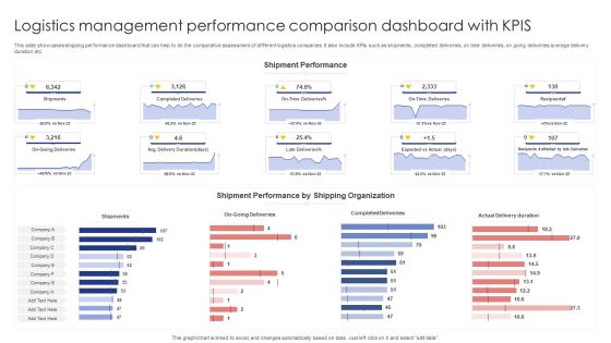 Logistics Management Performance Comparison Dashboard With Kpis Sample PDF Logistics Management Performance Comparison Dashboard With Kpis Sample PDF