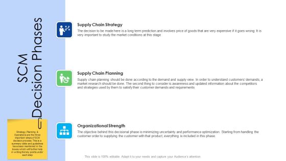 Logistics Management Services SCM Decision Phases Structure PDF Logistics Management Services SCM Decision Phases Structure PDF