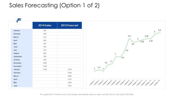 Logistics Management Services Sales Forecasting Forecast Template PDF Logistics Management Services Sales Forecasting Forecast Template PDF