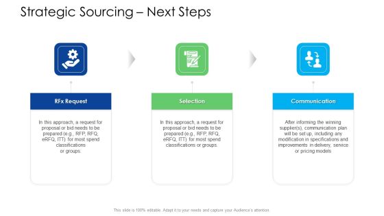 Logistics Management Services Strategic Sourcing Next Steps Rules PDF