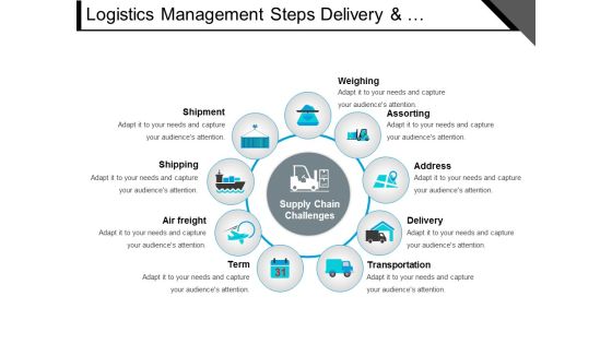 Logistics Management Steps Delivery And Transportation Ppt PowerPoint Presentation File Master Slide