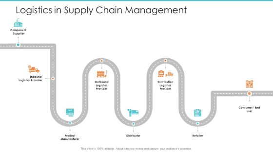 Logistics Operations Management In Supply Chain Network Logistics In Supply Chain Management Icons PDF Logistics Operations Management In Supply Chain Network Logistics In Supply Chain Management Icons PDF