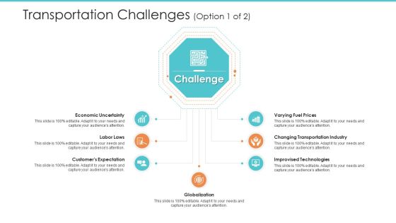 Logistics Operations Management In Supply Chain Network Transportation Challenges Labor Laws Topics PDF