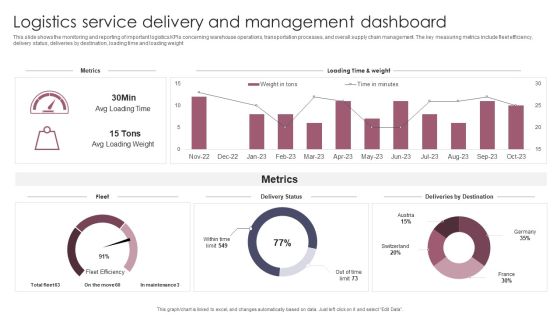 Logistics Service Delivery And Management Dashboard Introduction PDF Logistics Service Delivery And Management Dashboard Introduction PDF