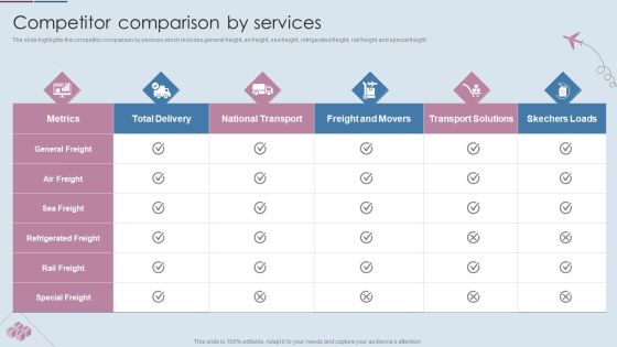 Logistics Shipment Company Profile Competitor Comparison By Services Diagrams PDF Logistics Shipment Company Profile Competitor Comparison By Services Diagrams PDF