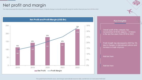 Logistics Shipment Company Profile Net Profit And Margin Ppt Show Model PDF