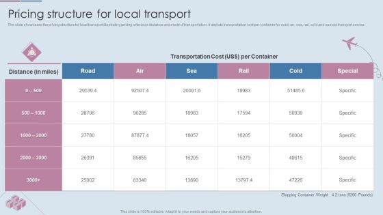 Logistics Shipment Company Profile Pricing Structure For Local Transport Icons PDF Logistics Shipment Company Profile Pricing Structure For Local Transport Icons PDF