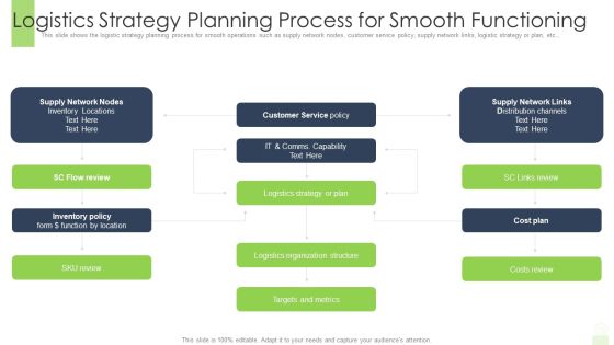 Logistics Strategy Planning Process For Smooth Functioning Ppt File Layouts PDF Logistics Strategy Planning Process For Smooth Functioning Ppt File Layouts PDF