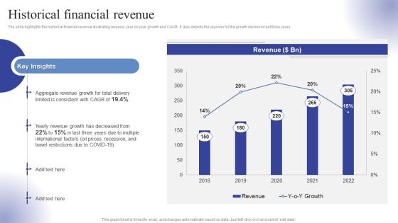 Logistics Transport Company Financial Report Historical Financial Revenue Ppt Outline Slides PDF Logistics Transport Company Financial Report Historical Financial Revenue Ppt Outline Slides PDF