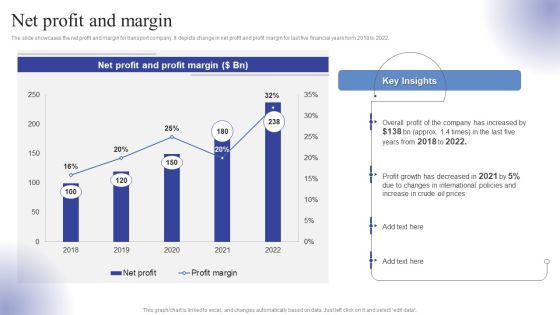 Logistics Transport Company Financial Report Net Profit And Margin Ppt Layouts Graphics Tutorials PDF Logistics Transport Company Financial Report Net Profit And Margin Ppt Layouts Graphics Tutorials PDF