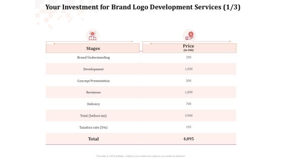 Logo Design Your Investment For Brand Logo Development Services Delivery Designs PDF