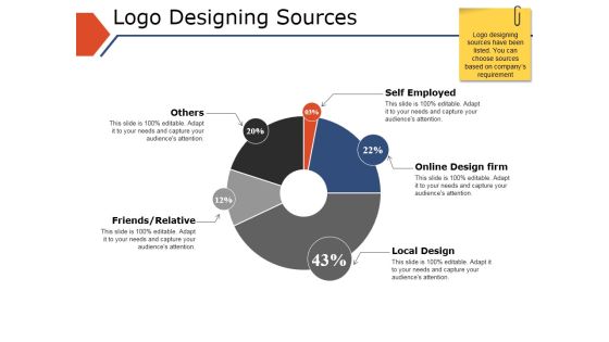 Logo Designing Sources Ppt PowerPoint Presentation Outline Deck Logo Designing Sources Ppt PowerPoint Presentation Outline Deck