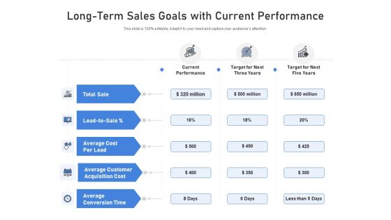 Long-Term Sales Goals With Current Performance Ppt PowerPoint Presentation Infographic Template Tips PDF
