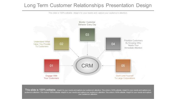 Long Term Customer Relationships Presentation Design Long Term Customer Relationships Presentation Design