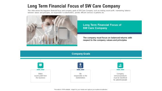 Long Term Financial Focus Of Sw Care Company Summary PDF
