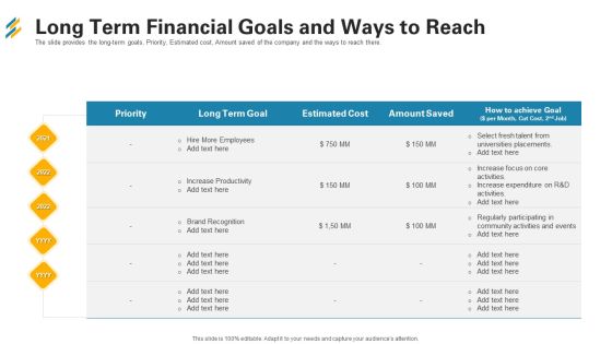 Long Term Financial Goals And Ways To Reach Ppt Gallery Example PDF