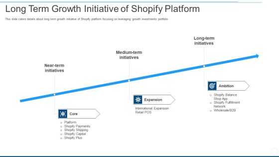 Long Term Growth Initiative Of Shopify Platform Ppt Model Slide Download PDF