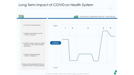 Long Term Impact Of COVID On Health System Portrait PDF