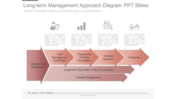 Long Term Management Approach Diagram Ppt Slides Long Term Management Approach Diagram Ppt Slides