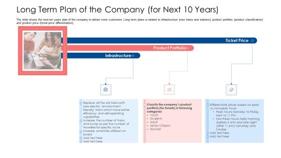 Long Term Plan Of The Company For Next 10 Years Ppt Professional Demonstration PDF Long Term Plan Of The Company For Next 10 Years Ppt Professional Demonstration PDF