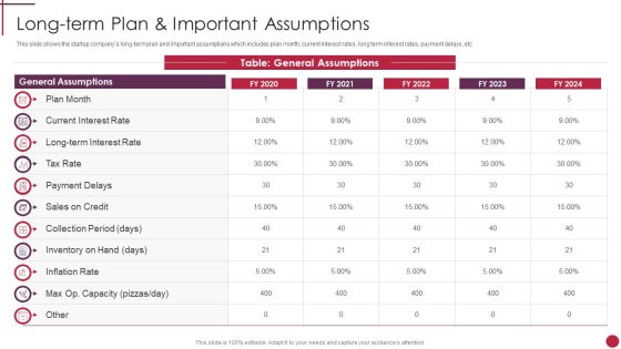 Longterm Plan And Important Assumptions Start Up Master Plan Information PDF