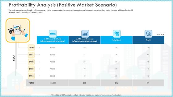 Loss Income Financials Decline Automobile Organization Case Study Profitability Analysis Positive Market Scenario Graphics PDF
