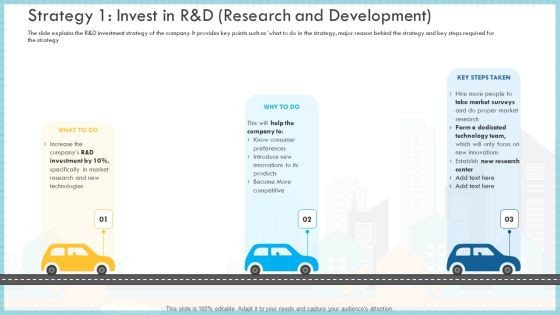 Loss Income Financials Decline Automobile Organization Case Study Strategy 1 Invest In R And D Research And Development Topics PDF