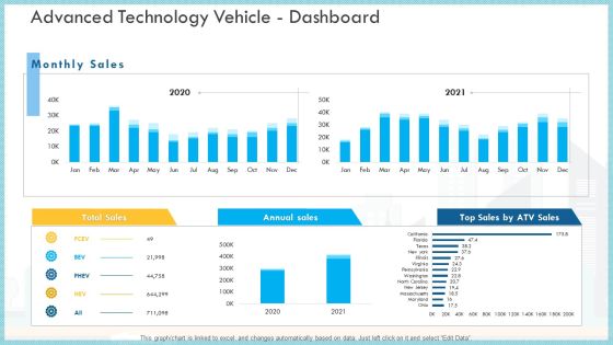 Loss Of Income And Financials Decline In An Automobile Organization Case Study Advanced Technology Vehicle Dashboard Infographics PDF Loss Of Income And Financials Decline In An Automobile Organization Case Study Advanced Technology Vehicle Dashboard Infographics PDF