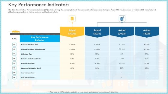 Loss Of Income And Financials Decline In An Automobile Organization Case Study Key Performance Indicators Brochure PDF Loss Of Income And Financials Decline In An Automobile Organization Case Study Key Performance Indicators Brochure PDF