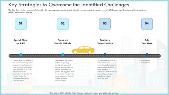 Loss Of Income And Financials Decline In An Automobile Organization Case Study Key Strategies To Overcome The Identified Challenges Rules PDF Loss Of Income And Financials Decline In An Automobile Organization Case Study Key Strategies To Overcome The Identified Challenges Rules PDF