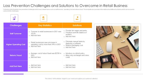 Loss Prevention Challenges And Solutions To Overcome In Retail Business Guidelines PDF Loss Prevention Challenges And Solutions To Overcome In Retail Business Guidelines PDF