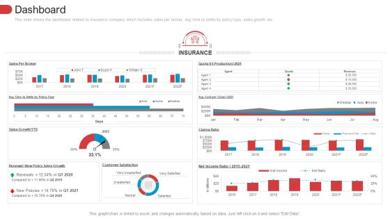 Low Penetration Of Insurance Policies In Rural Areas Case Competition Dashboard Ideas PDF Low Penetration Of Insurance Policies In Rural Areas Case Competition Dashboard Ideas PDF