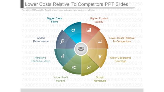 Lower Costs Relative To Competitors Ppt Slides Lower Costs Relative To Competitors Ppt Slides